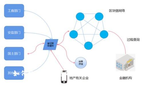 如何安全地出售TP钱包中的加密货币