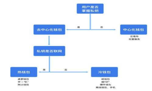 如何在电脑端TP钱包添加BSC（币安智能链）