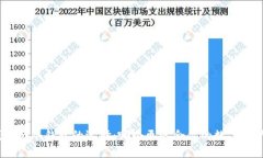 硬件钱包与冷钱包的选择