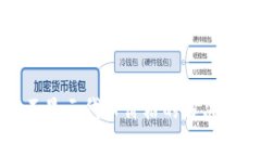 TP不显示代币价格的解决方